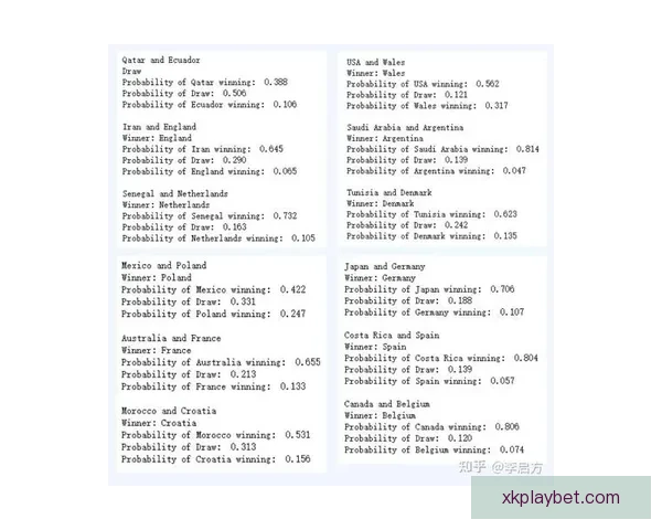 基于数据模型与历史战绩分析的世界杯竞猜结果精准预测与策略指南 基于数据模型与历史战绩分析的世界杯竞猜结果精准预测与策略指南