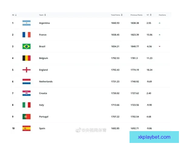 美加墨世界杯赛程预测与球队实力全面解析