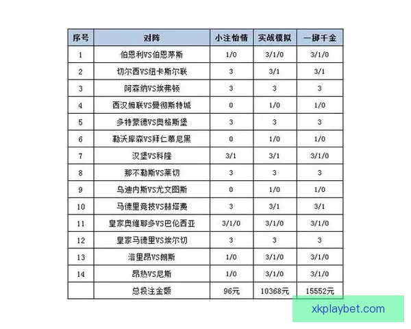 足球竞猜赔率分析:如何通过赔率变化预测比赛结果并制定投注策略 足球竞猜赔率分析:如何通过赔率变化预测比赛结果并制定投注策略
